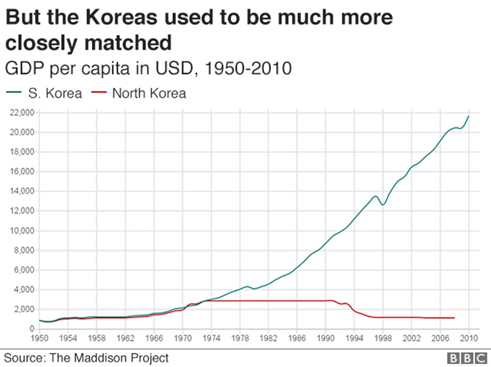 korean_reunification – Milliyyət Araşdırmalar Mərkəzi